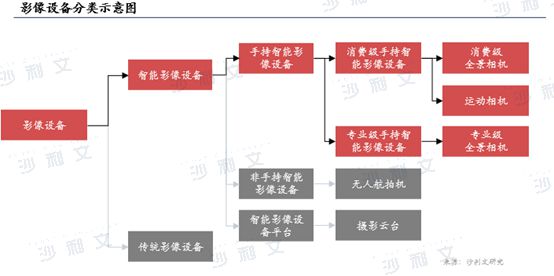 年全球智能手持影像设备市场发展白皮书尊龙凯时app沙利文发布《2024(图1)