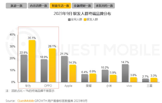 0%！银发数码摄影如何进阶为市场掘金新热点？人生就是博-尊龙凯时客单价过万成交增长超10(图1)