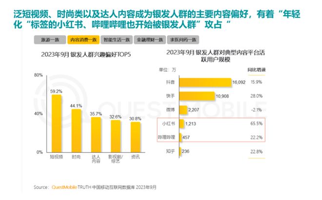 0%！银发数码摄影如何进阶为市场掘金新热点？人生就是博-尊龙凯时客单价过万成交增长超10(图6)
