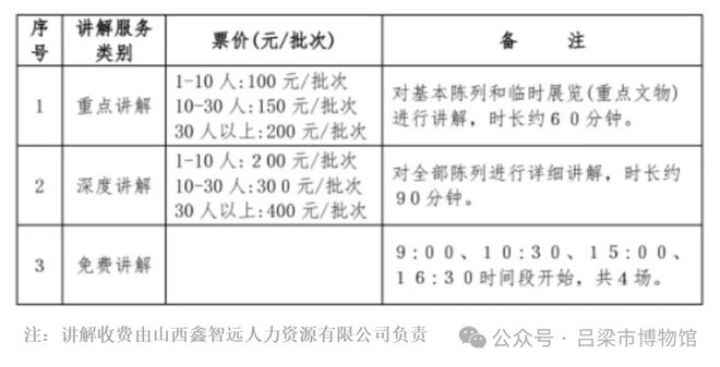 日起吕梁市博物馆恢复开放尊龙凯时·中国网站5月1(图1)