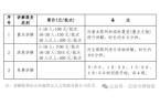 日起吕梁市博物馆恢复开放尊龙凯时·中国网